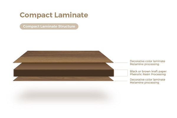 HPL laminate HPL laminate